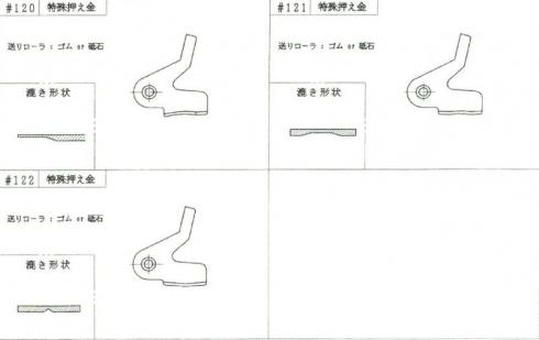 ニッピ革漉き機　特殊押え金　取り寄せ品　　取り寄せ送料　1,650円プラスになります